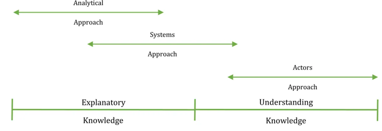 Figure 1 – Research Approach (Arbnor &amp; Bjerke, 1994) 