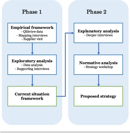 Figure 2.3: The workflow of this thesis, divided into two separate phases.