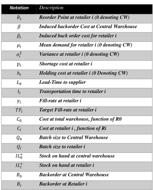 Table 1- Notations used in the BM-Model 