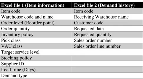 Table 2 - Case Company Data Extracted from IM 