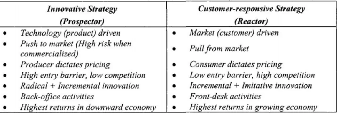 Figur 2: Strategiska roller inom IPD/NPD enligt Kumar et al, 2005