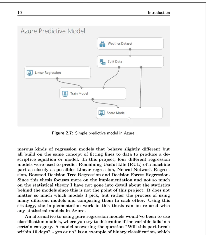 Figure 2.7: Simple predictive model in Azure.