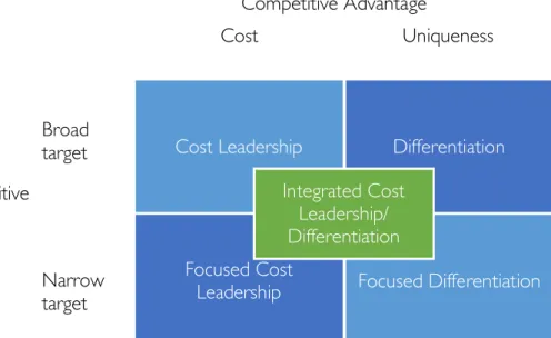 Figure 9: Porters generic strategies (Johnson, et al., 2008) 