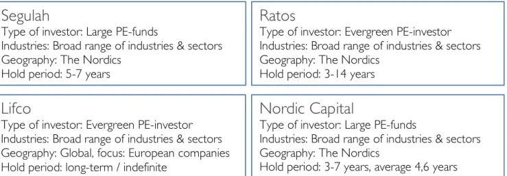 Figure 12: Investment strategies for selected investors, information gained from the companies’ webpages (retrieved spring 2016) 