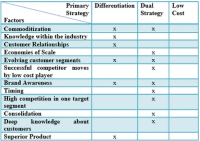 Figure 1. The Developed Normative Model