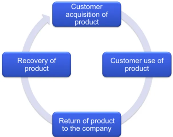 Figure 1. Circular return strategies are the strategies  needed to successfully complete the loop 