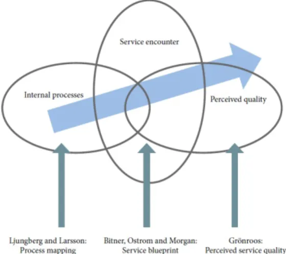 Figure 1:  Theoretical framework  