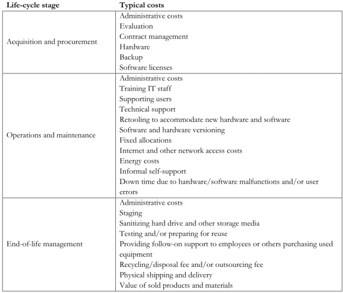 Table 1. Typical application costs of an IT system. Source: McKeen &amp; Smith, 2010, p.633