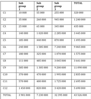 Table 1 - Population size 