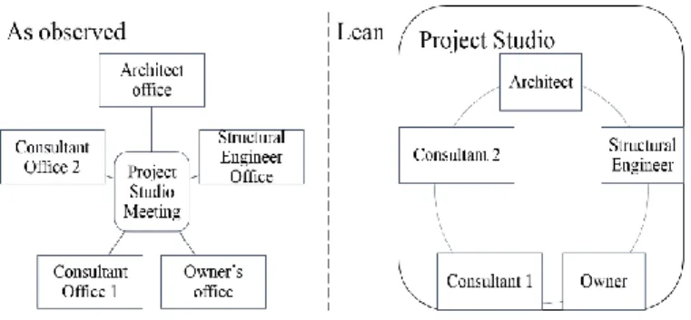 Figure 4 – Schematic of the proposed structural setup