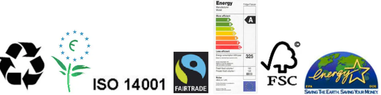 Figure 5. Common eco-labels from the left: The Mobius Loop, The European Eco-Label, ISO 14001, The  Fairtrade Mark, The EC Energy Label, The Forest Stewardship Council and EPA Energy Star (UCL  2014) 