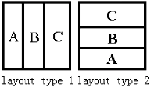 Figure 3.1: The basic layout of a ABC storage (L. Cai，2003). 