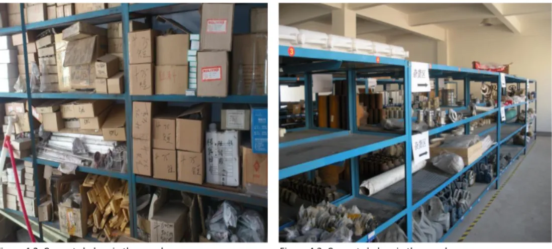 Figure 4.2: Current shelves in the warehouse                                       Figure 4.3: Current shelves in the warehouse  