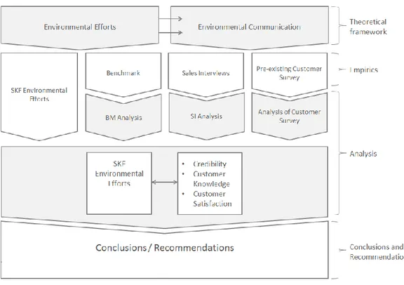 Figure 1 Conceptual framework 