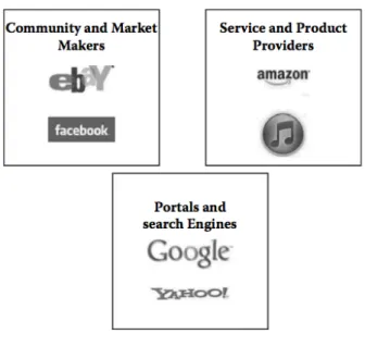 Figure 2: Online business models (Laseter and Rabinovich, 2011). 