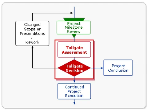 Figure 8: XLPM's tollgate decision making process 53