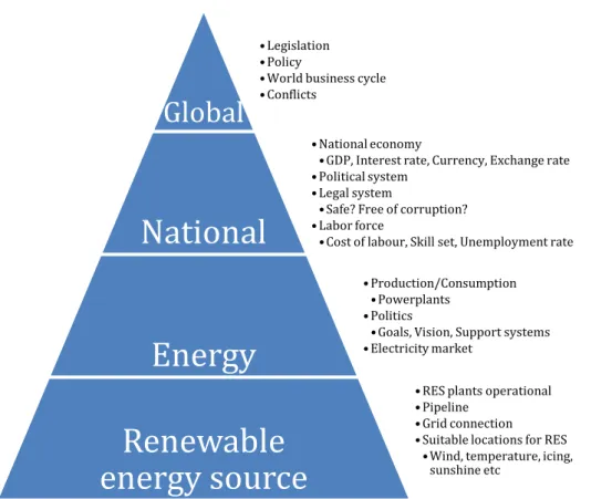 Figure 10: The MA pyramid 