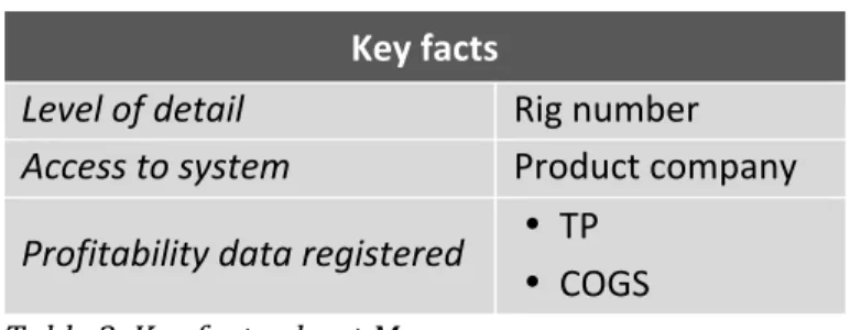 Table	
  3.	
  Key	
  facts	
  about	
  local	
  ERP	
  system	
  at	
  the	
  CC.	
   	
  