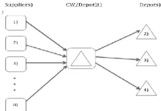 Figure 2. The centralized set-up