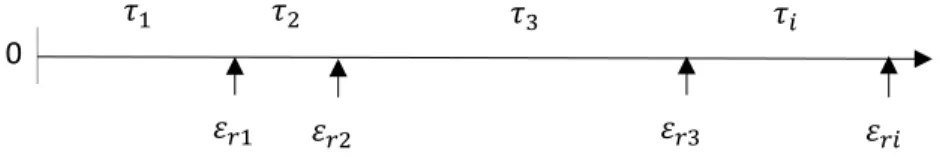 Figur 1 - Intervall mellan efterfrågetillfällen 