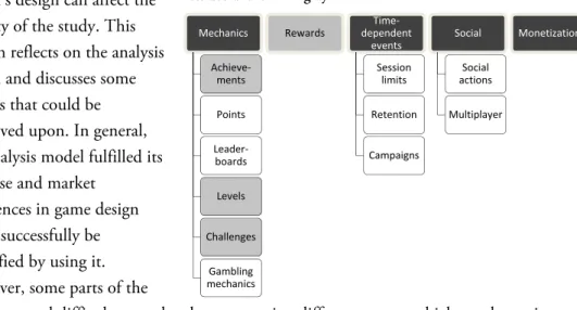 Figure 4: Visual representation of analysis model with parts deemed  less useful shown in gray 