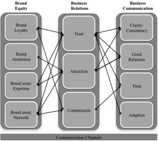 Figure 1 - The tool 