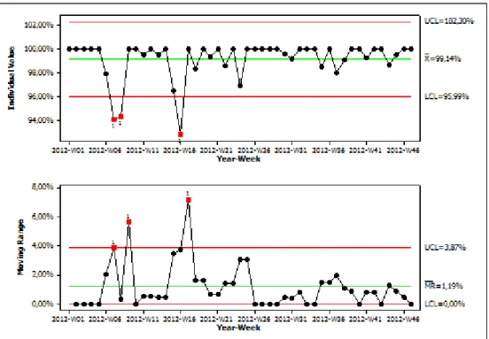 Figure  5-6:  Control  chart  of  planned  finish  date  compared  to  actual 