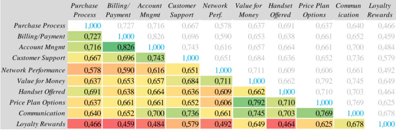 Figure 4.1 Correlation Matrix 