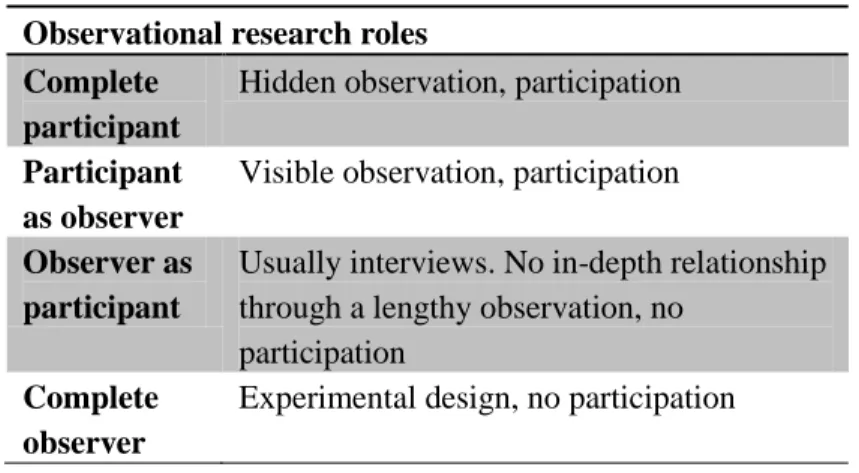 Table 1: Possible roles as observer, (Gold, 1958)  Observational research roles 