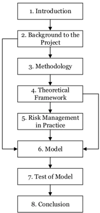 Figure 1.2: The chapters of this report