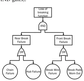 Figure 1 - An example of a Failure Mode and Effect Analysis 