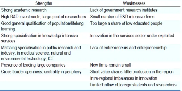 Figure 13: The strengths and weaknesses of the regional innovation system in Skåne according to OECD