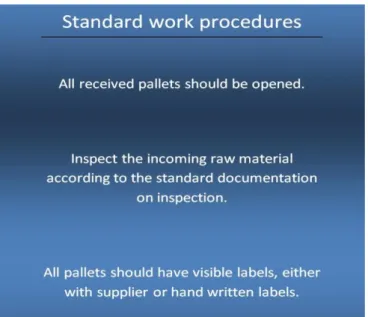 Figure 7.1 The established standard work procedures for incoming raw material 