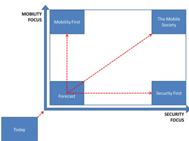Figure	
  1	
  –	
  The	
  Market	
  Development	
  Framework.	
  	
  