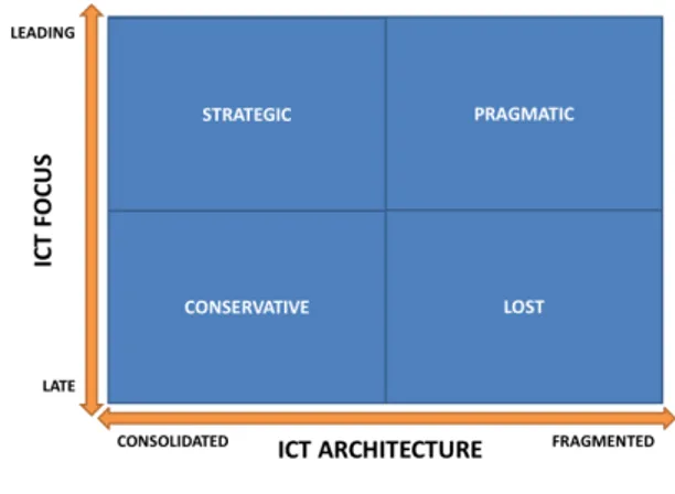 Figure	
  4	
  -­‐	
  The	
  Enterprise	
  Response	
  to	
  Mobility.	
  