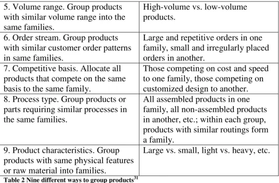 Table 2 Nine different ways to group products 31