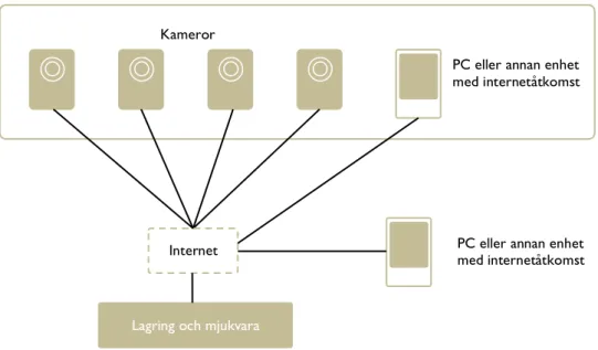 Figur 2. Uppsättning av ett VSaaS-system 