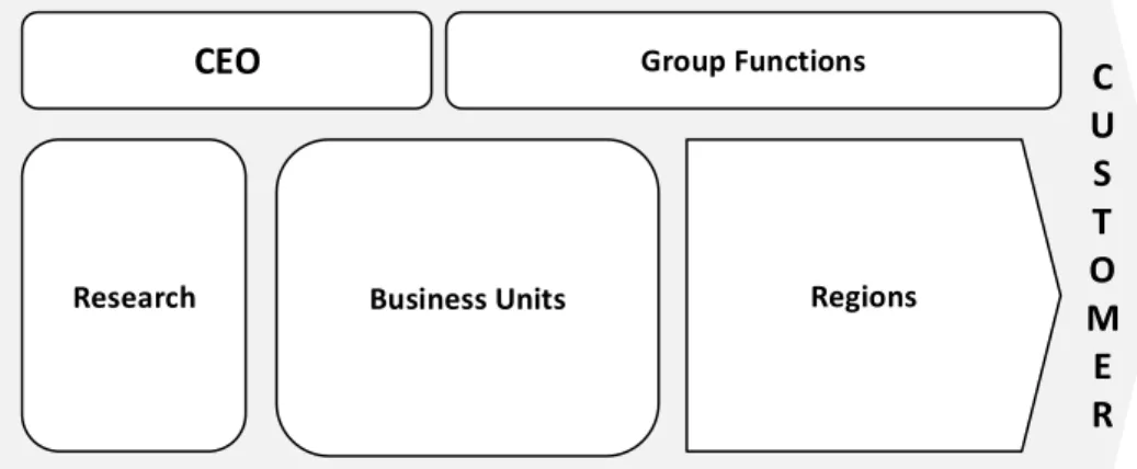 Figure	
  2.1	
  The	
  organizational	
  structure	
  of	
  Company	
  X	
   2.2  Customers	
  
