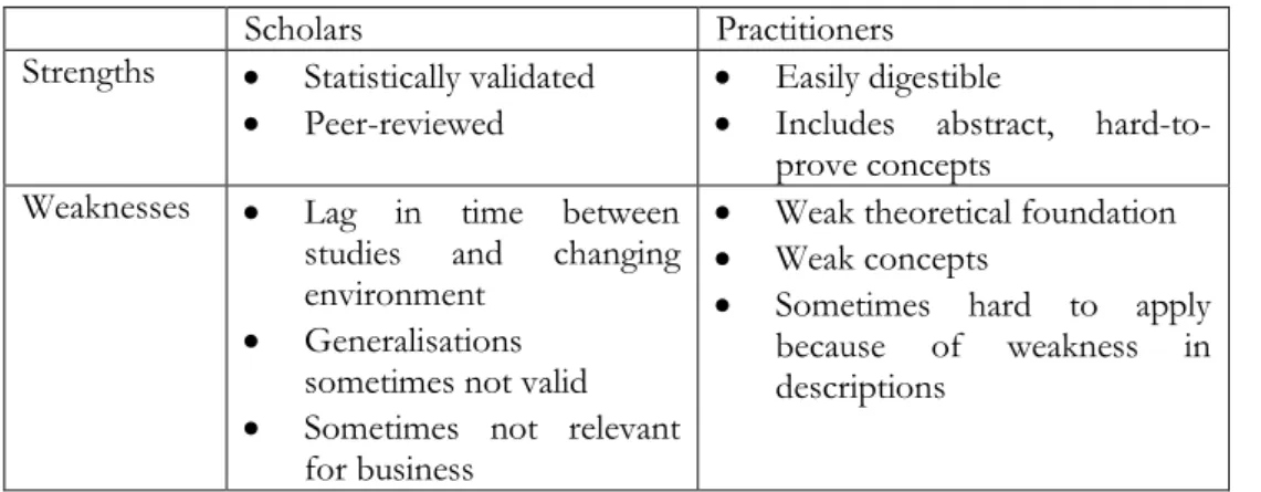 Table 1 - Some of the strengths and weaknesses of different types of literature. 