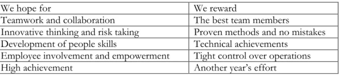 Table 2 - Reward Dilemma, adapted from Cameron and Green (2009), p. 58. 