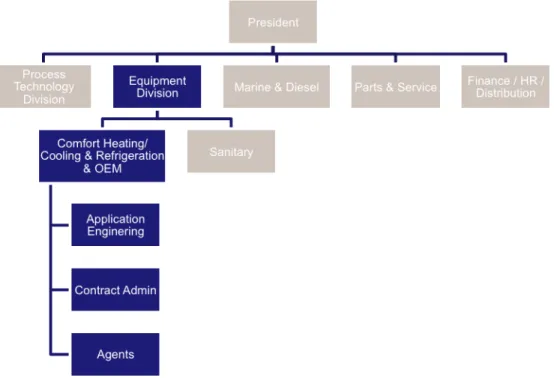 Figure 2.3: Company X Canada’s Corporate Structure - areas covered in this master  thesis are highlighted in blue (Company X Intranet, 2012a) 