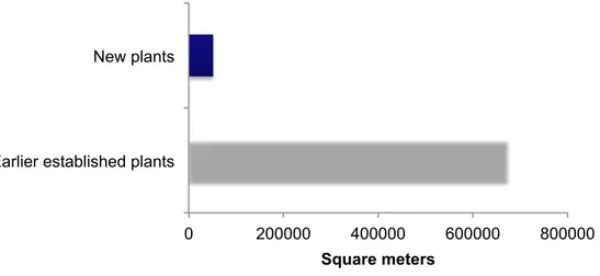 Figure 5.1: Average floor space served by each DE plant. (CDEA, 2007 p 10)  Heating Versus Cooling 