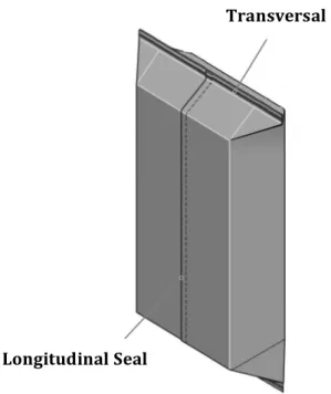 Figure	
  1.	
  Longitudinal	
  and	
  transversal	
  sealing. 7 	
   	
  