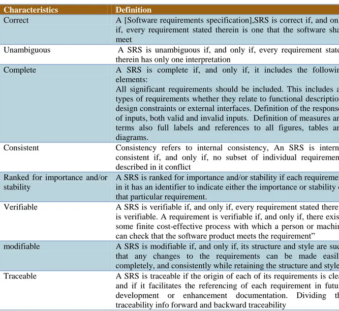 Table  9  Quality  criteria  for  Software  requirements  specifications  collected  and  summarized  from  (IEEE  recommended practice for software requirements specifikation, 1998) 