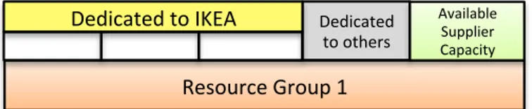 Figure 13. Available Supplier Capacity 59