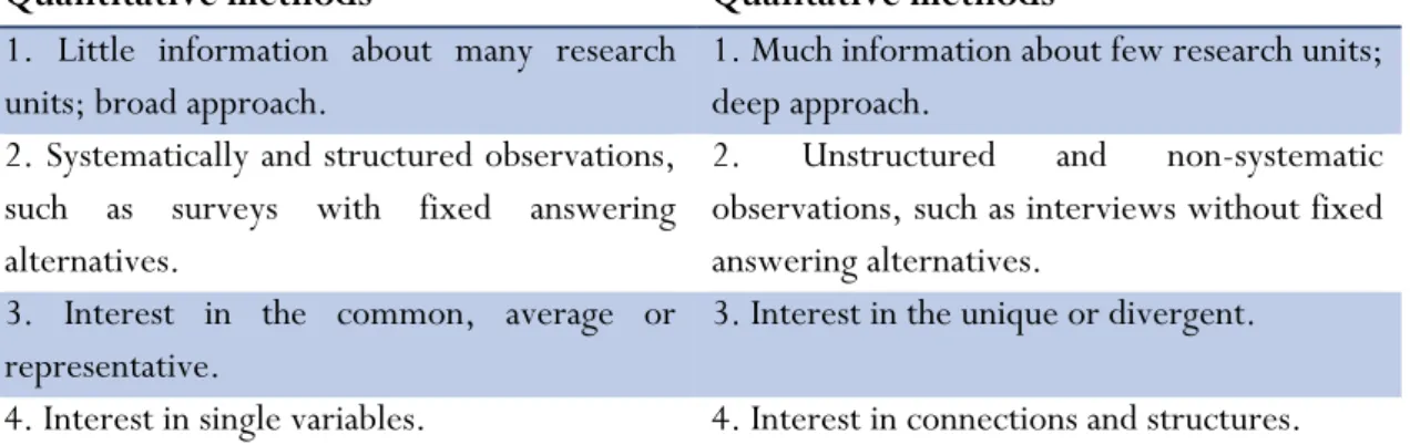 Table 1: Quantitative and qualitative methods (Holme &amp; Solvang, 1997) (Höst et. al., 2006) 