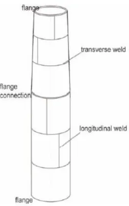 Figure 5 75  - Welded tubular steel tower. 