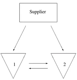 Figure 1.1: The inventory system at hand.