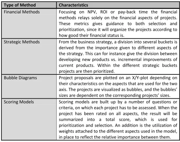 Table 3 - The four most commonly used project selection &amp; prioritization tools (Cooper et al., 2001)  Type of Method  Characteristics 