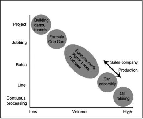 Figure 10: HES´s sales company and the production placed in Hill’s model 